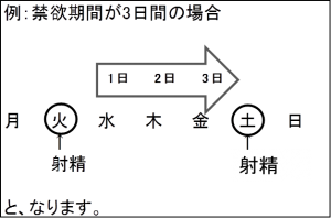 図1