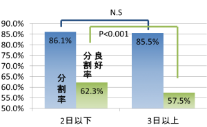 図4