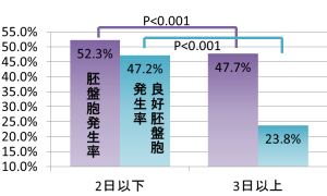 図5