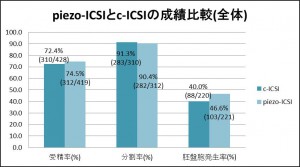 図5.全体成績比較