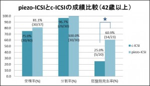 図6.42歳以上成績比較